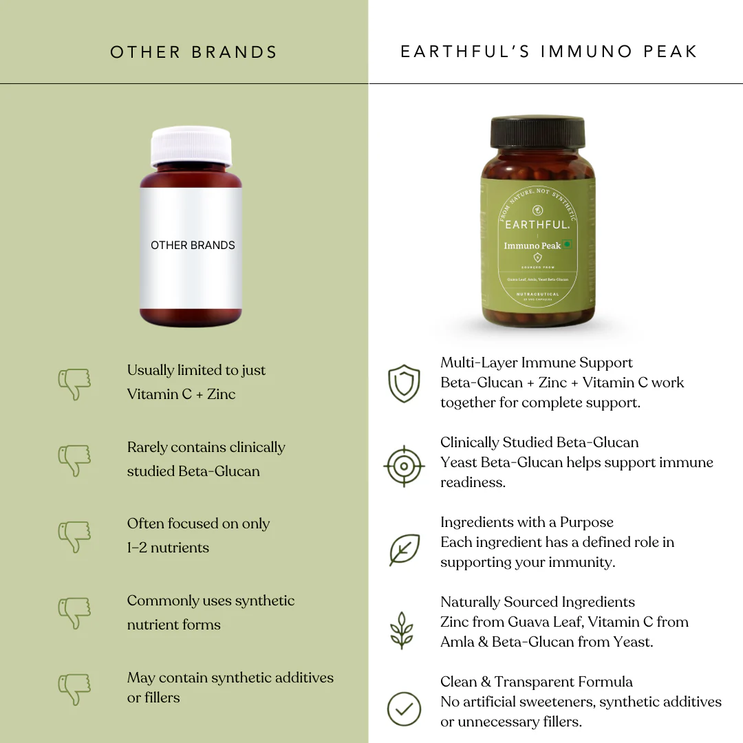 Immuno Peak for Immune Support (Zinc, Vitamin C, Beta Glucan) - Image 5