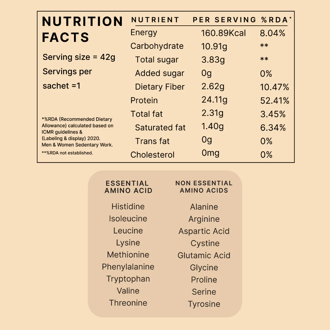 Honest Plant Protein - Alphonso Mango - Image 13