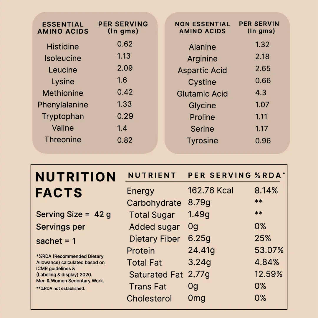 Honest Plant Protein - Coffee Mocha - Image 13