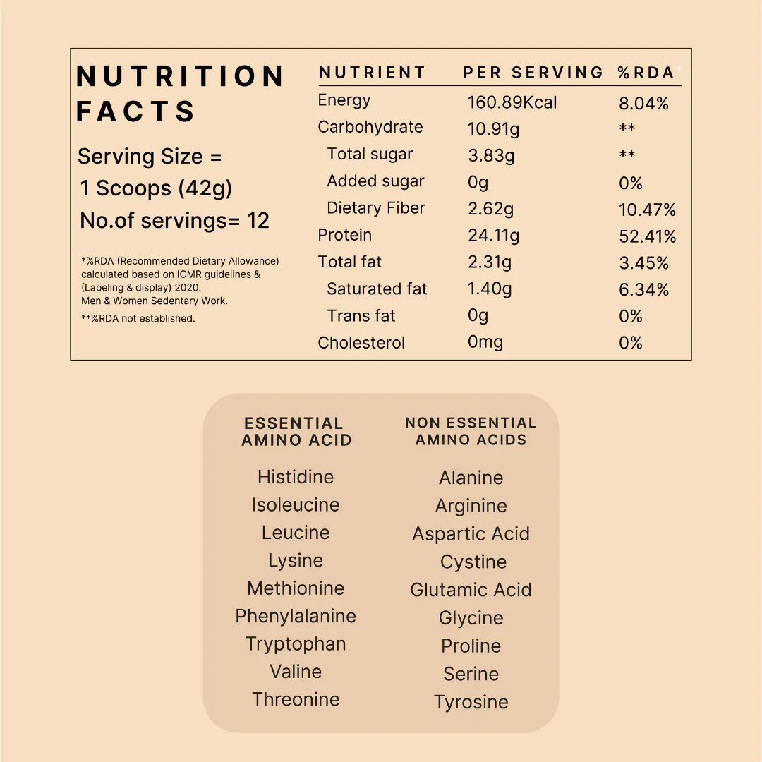 MonkSweet + Plant Protein - Alphonso Mango Combo - Image 7