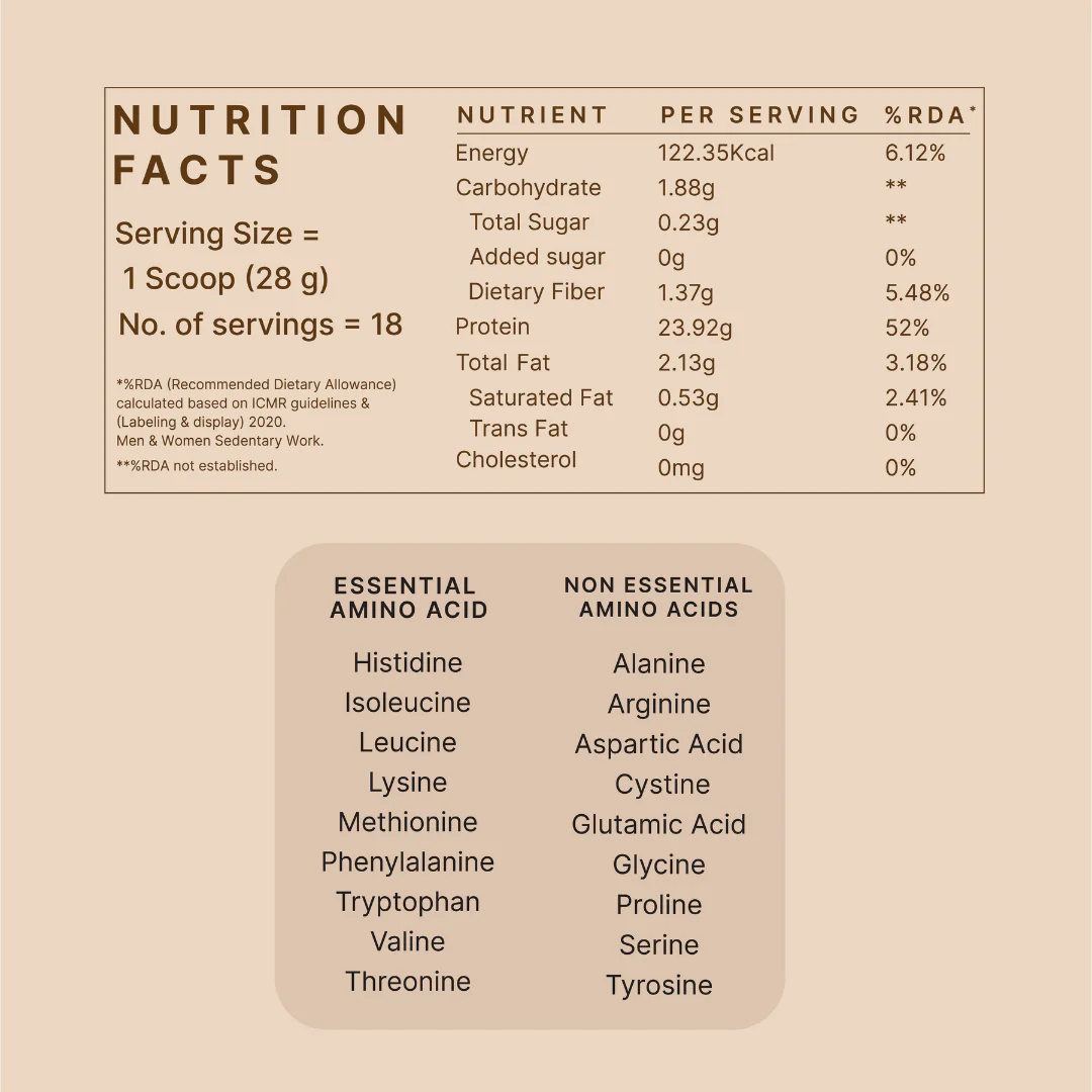 MonkSweet + Plant Protein - Unflavoured Combo - Image 7